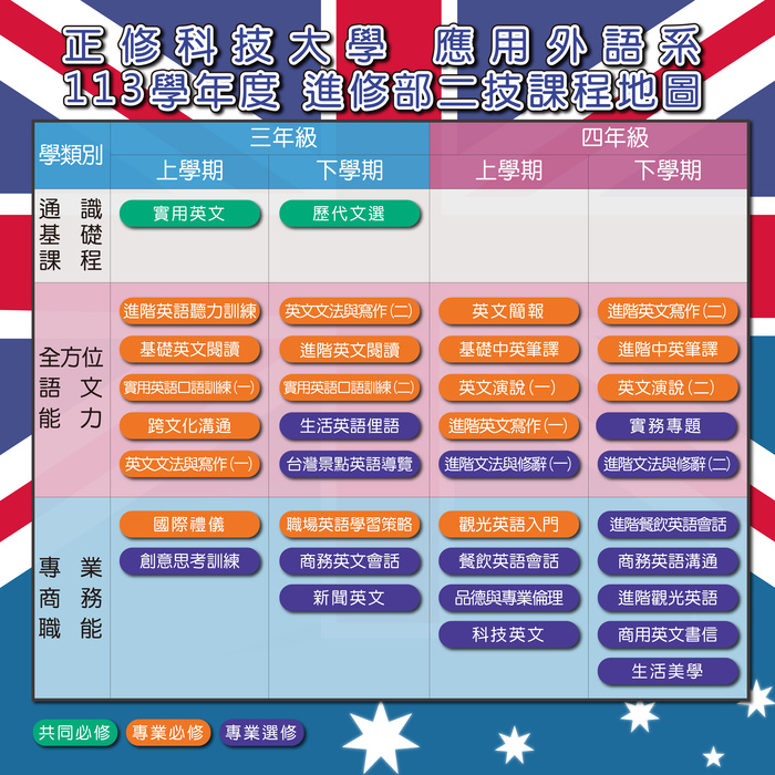 113學年度入學新生課程地圖圖片